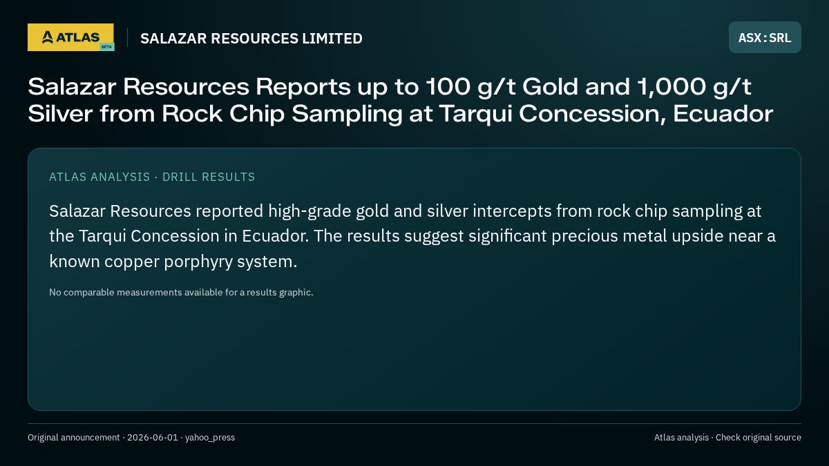 Atlas analysis — SALAZAR RESOURCES LIMITED: Salazar Resources Reports up to 100 g/t Gold and 1,000 g/t Silver from Rock Chip Sampling at Tarqui Concession, Ecuador