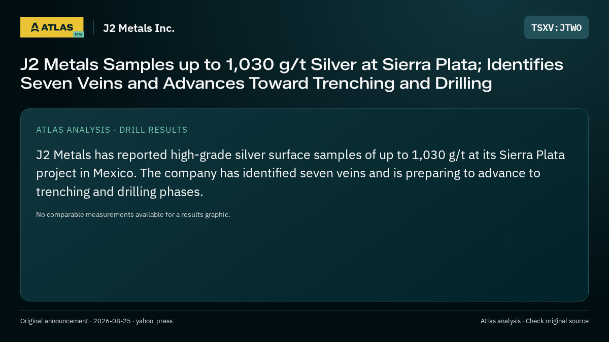 Atlas analysis — J2 Metals Inc.: J2 Metals Samples up to 1,030 g/t Silver at Sierra Plata; Identifies Seven Veins and Advances Toward Trenching and Drilling