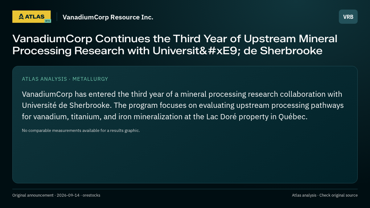 Atlas analysis — VanadiumCorp Resource Inc.: VanadiumCorp Continues the Third Year of Upstream Mineral Processing Research with Université de Sherbrooke