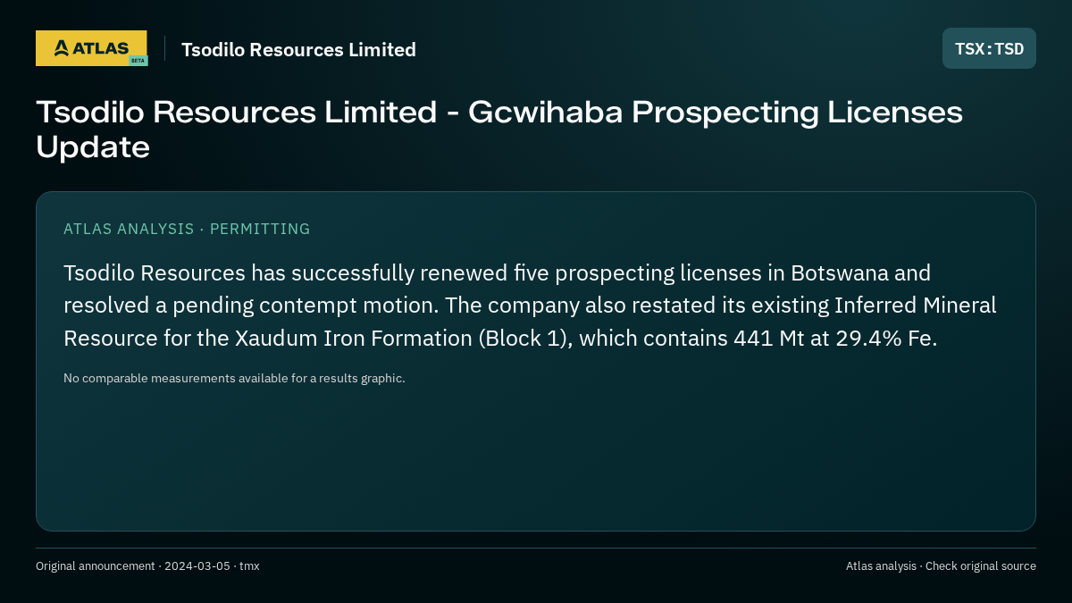 Atlas analysis — Tsodilo Resources Limited: Tsodilo Resources Limited - Gcwihaba Prospecting Licenses Update