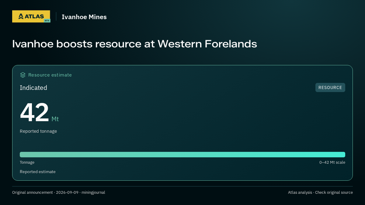 Atlas analysis — Ivanhoe Mines: Ivanhoe boosts resource at Western Forelands. indicated 42000000 tonnes