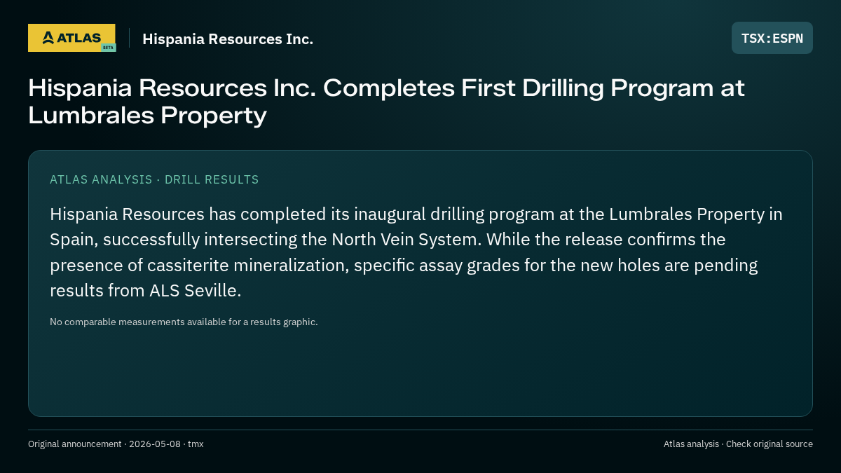Atlas analysis — Hispania Resources Inc.: Hispania Resources Inc. Completes First Drilling Program at Lumbrales Property
