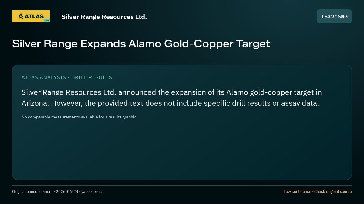 Atlas analysis — Silver Range Resources Ltd.: Silver Range Expands Alamo Gold-Copper Target