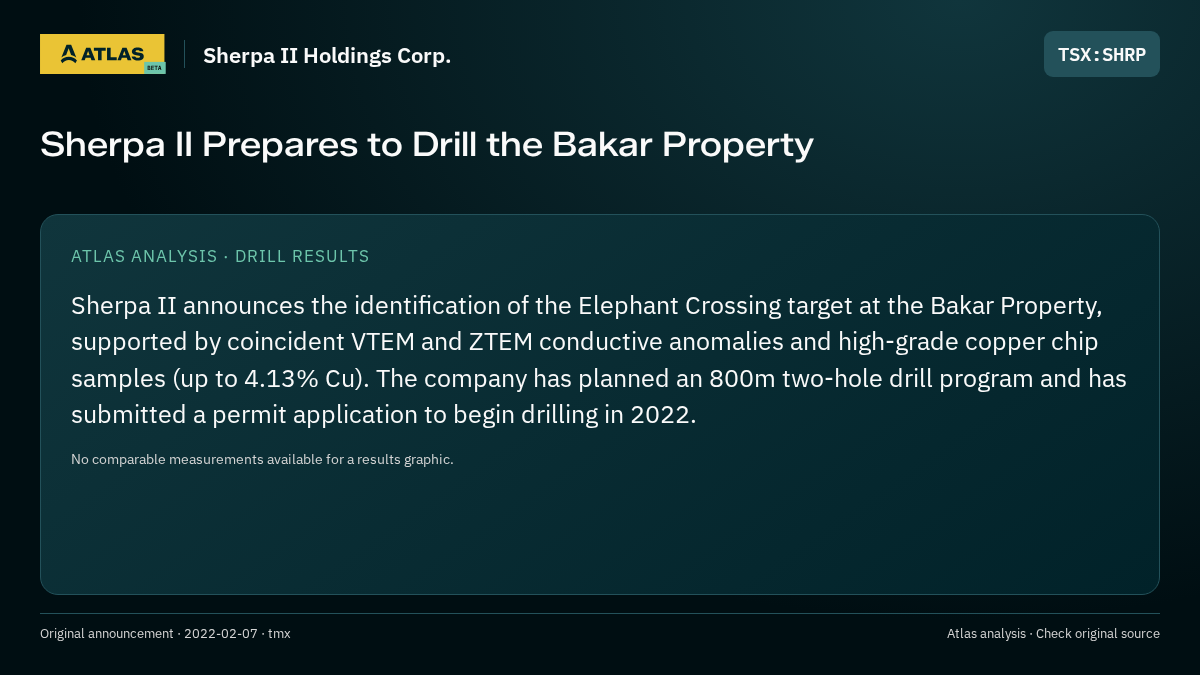 Atlas analysis — Sherpa II Holdings Corp.: Sherpa II Prepares to Drill the Bakar Property