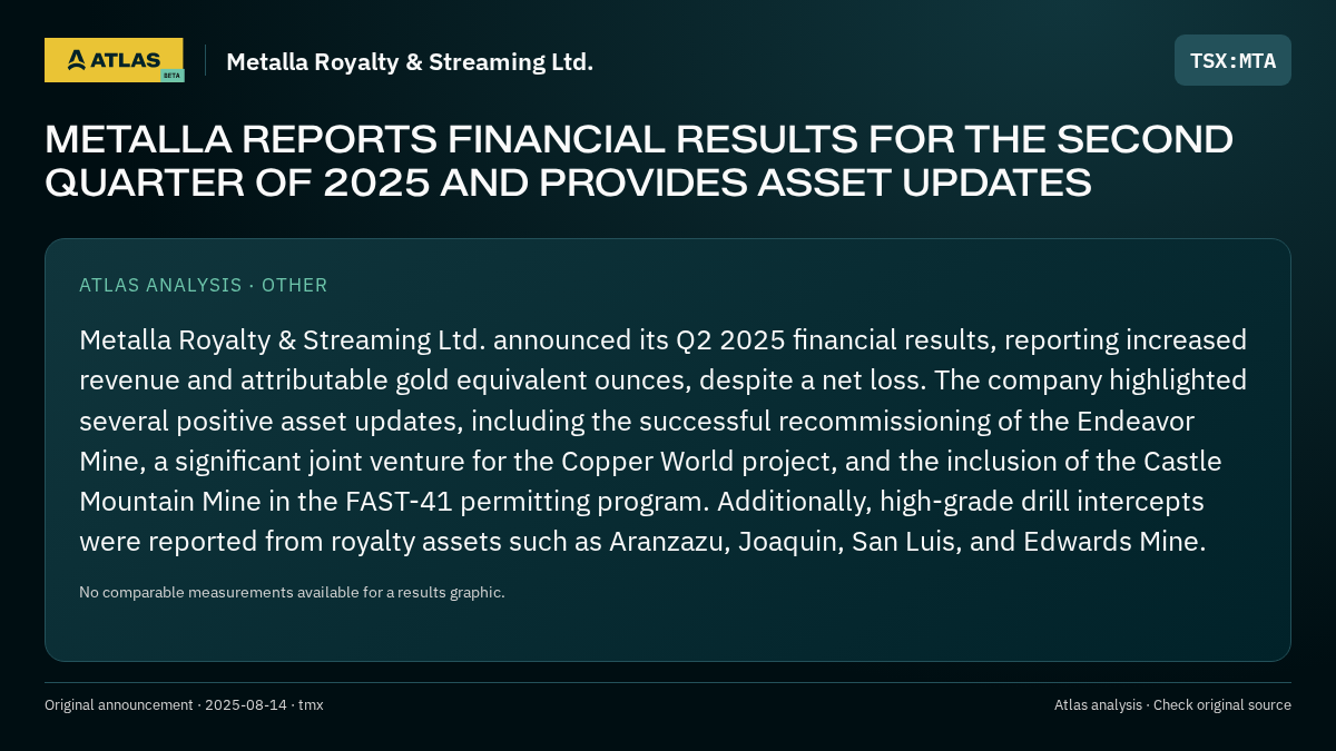 Atlas analysis — Metalla Royalty & Streaming Ltd.: METALLA REPORTS FINANCIAL RESULTS FOR THE SECOND QUARTER OF 2025 AND PROVIDES ASSET UPDATES