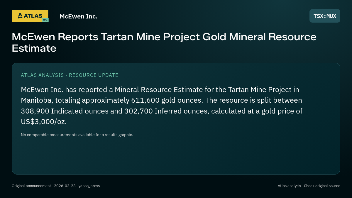 Atlas analysis — McEwen Inc.: McEwen Reports Tartan Mine Project Gold Mineral Resource Estimate