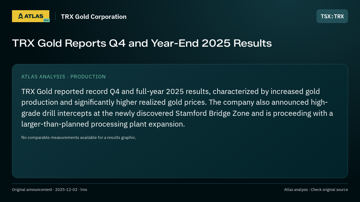 Atlas analysis — TRX Gold Corporation: TRX Gold Reports Q4 and Year-End 2025 Results