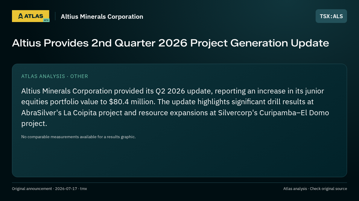 Atlas analysis — Altius Minerals Corporation: Altius Provides 2nd Quarter 2026 Project Generation Update