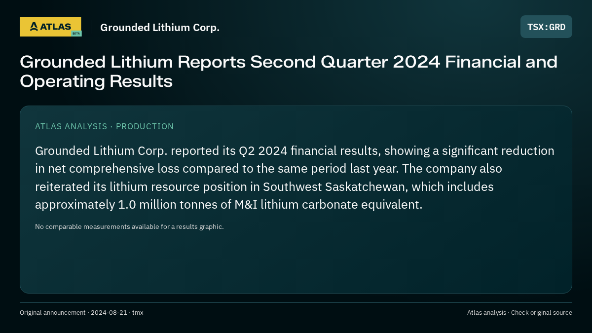 Atlas analysis — Grounded Lithium Corp.: Grounded Lithium Reports Second Quarter 2024 Financial and Operating Results