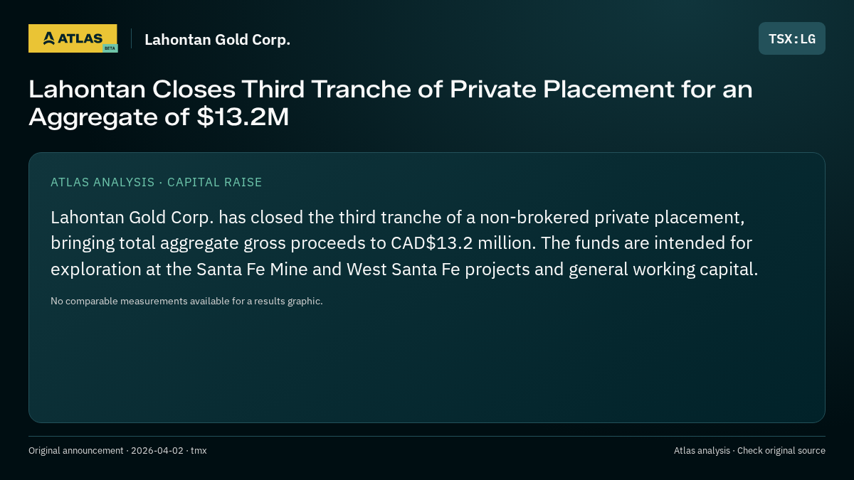 Atlas analysis — Lahontan Gold Corp.: Lahontan Closes Third Tranche of Private Placement for an Aggregate of $13.2M