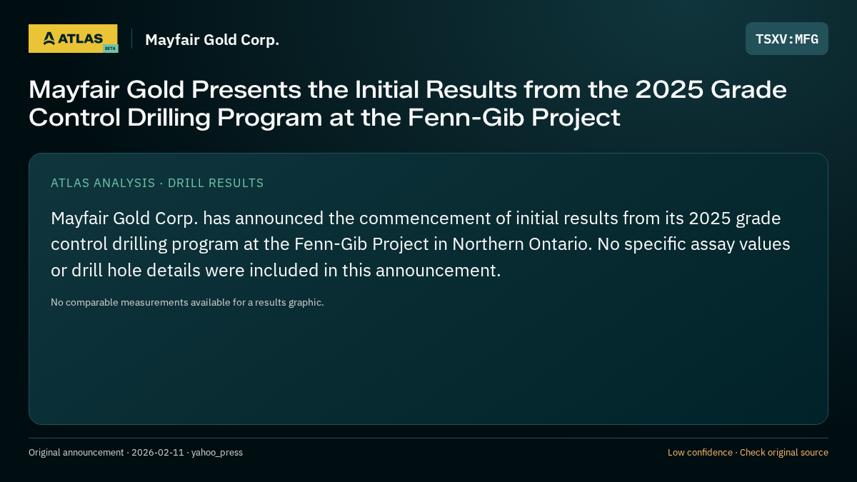 Atlas analysis — Mayfair Gold Corp.: Mayfair Gold Presents the Initial Results from the 2025 Grade Control Drilling Program at the Fenn-Gib Project