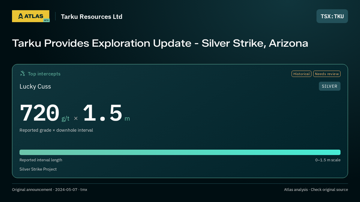 Atlas analysis — Tarku Resources Ltd: Tarku Provides Exploration Update - Silver Strike, Arizona. 720 g/t over 1.5 m