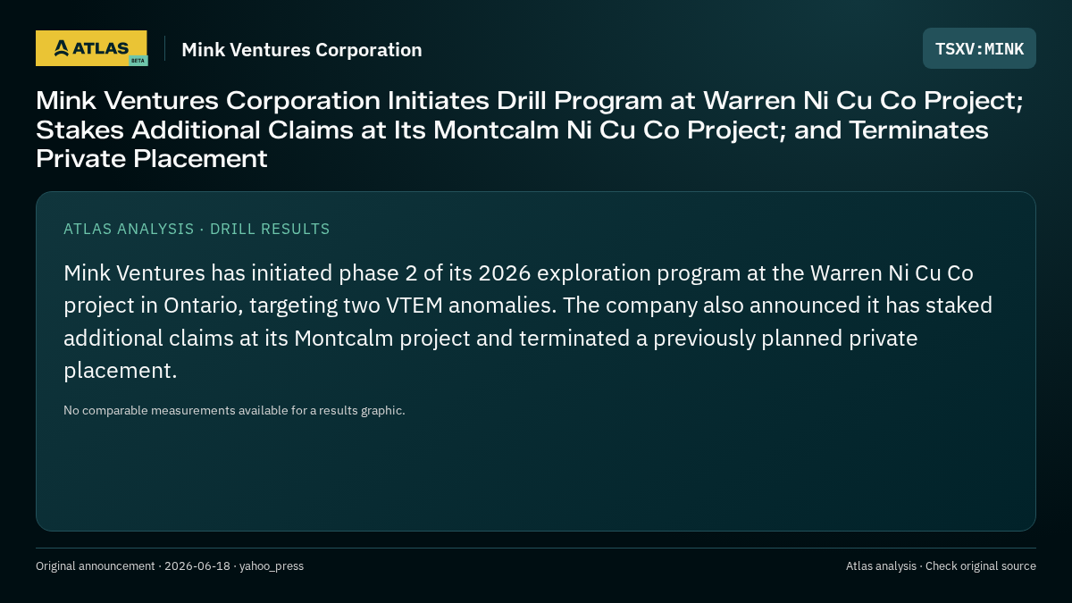 Atlas analysis — Mink Ventures Corporation: Mink Ventures Corporation Initiates Drill Program at Warren Ni Cu Co Project; Stakes Additional Claims at Its Montcalm Ni Cu Co Project; and Terminates Private Placement