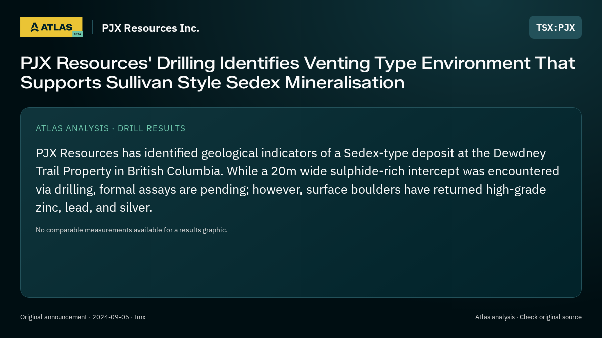 Atlas analysis — PJX Resources Inc.: PJX Resources' Drilling Identifies Venting Type Environment That Supports Sullivan Style Sedex Mineralisation