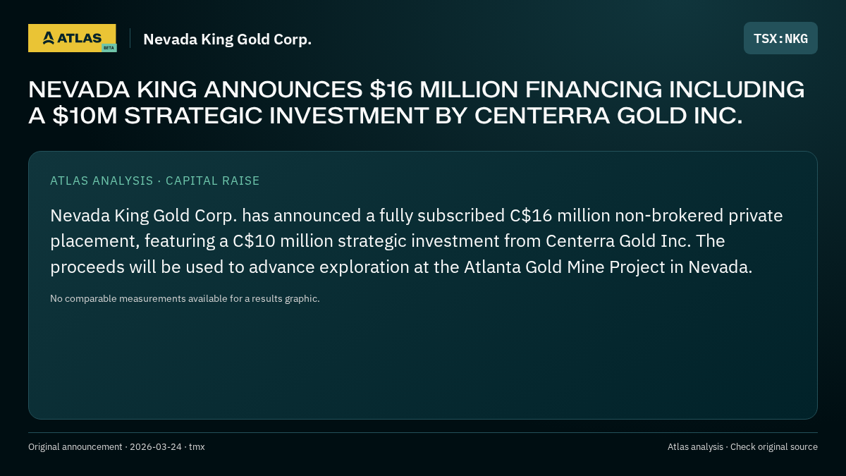 Atlas analysis — Nevada King Gold Corp.: NEVADA KING ANNOUNCES $16 MILLION FINANCING INCLUDING A $10M STRATEGIC INVESTMENT BY CENTERRA GOLD INC.