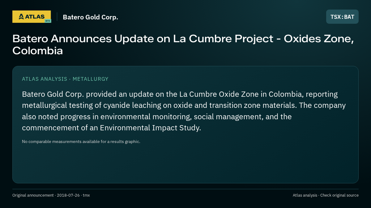 Atlas analysis — Batero Gold Corp.: Batero Announces Update on La Cumbre Project - Oxides Zone, Colombia