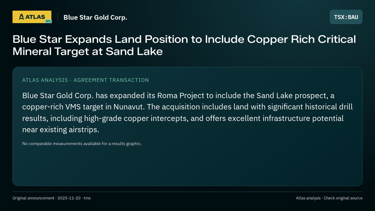 Atlas analysis — Blue Star Gold Corp.: Blue Star Expands Land Position to Include Copper Rich Critical Mineral Target at Sand Lake
