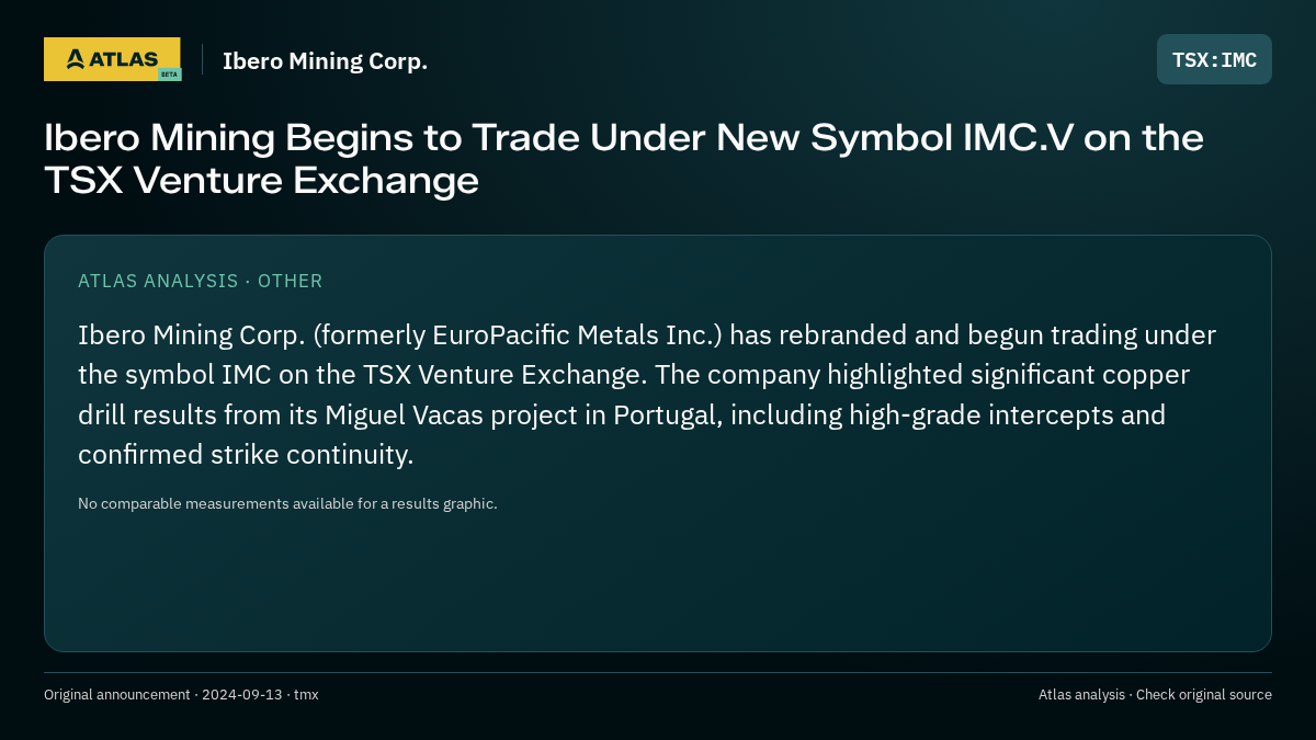 Atlas analysis — Ibero Mining Corp.: Ibero Mining Begins to Trade Under New Symbol IMC.V on the TSX Venture Exchange