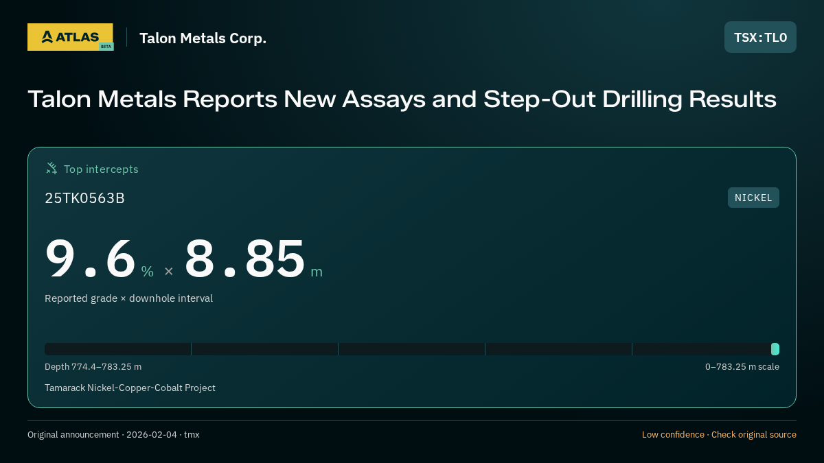 Atlas analysis — Talon Metals Corp.: Talon Metals Reports New Assays and Step-Out Drilling Results. 9.6 % over 8.85 m