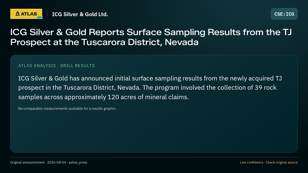 Atlas analysis — ICG Silver & Gold Ltd.: ICG Silver & Gold Reports Surface Sampling Results from the TJ Prospect at the Tuscarora District, Nevada