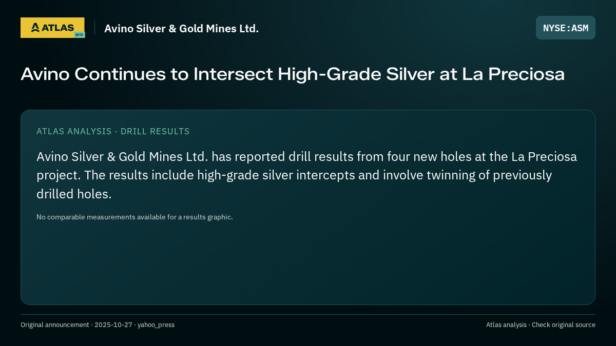Atlas analysis — Avino Silver & Gold Mines Ltd.: Avino Continues to Intersect High-Grade Silver at La Preciosa