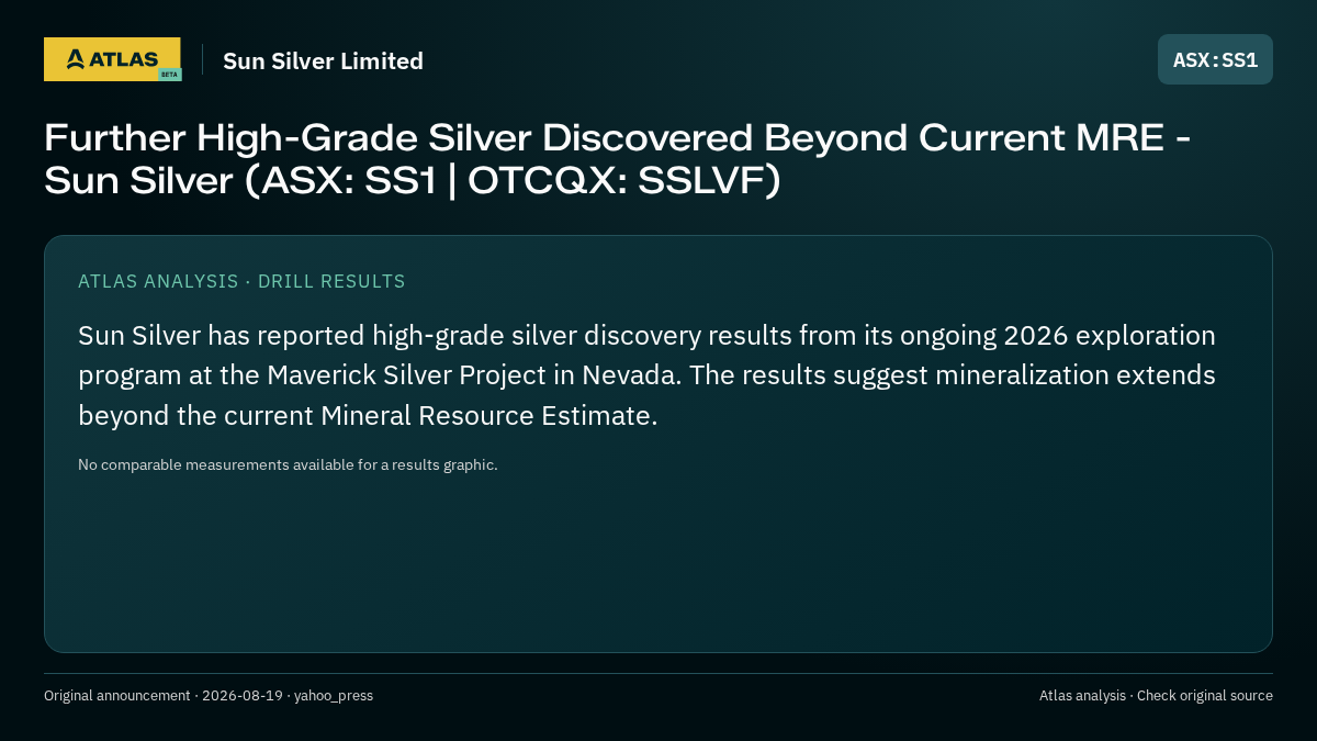 Atlas analysis — Sun Silver Limited: Further High-Grade Silver Discovered Beyond Current MRE - Sun Silver (ASX: SS1 | OTCQX: SSLVF)