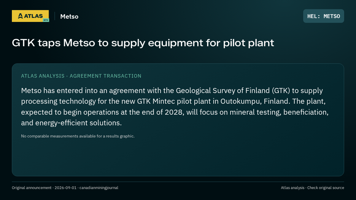 Atlas analysis — Metso: GTK taps Metso to supply equipment for pilot plant