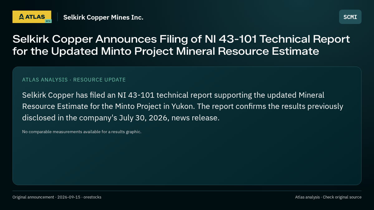 Atlas analysis — Selkirk Copper Mines Inc.: Selkirk Copper Announces Filing of NI 43-101 Technical Report for the Updated Minto Project Mineral Resource Estimate