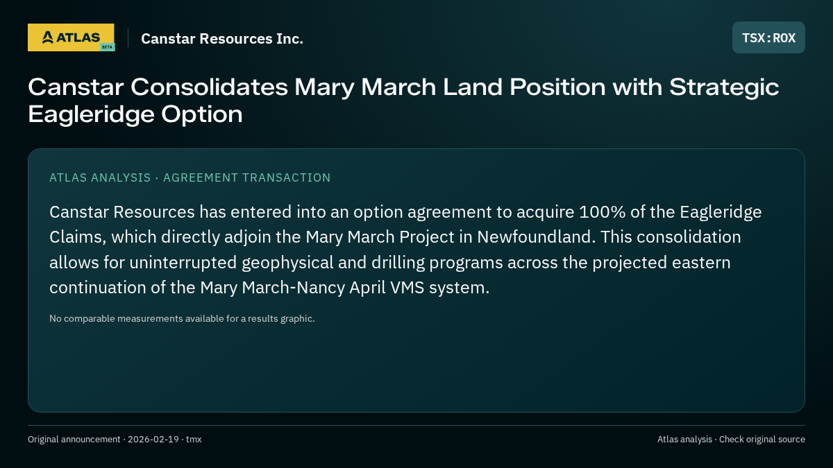Atlas analysis — Canstar Resources Inc.: Canstar Consolidates Mary March Land Position with Strategic Eagleridge Option