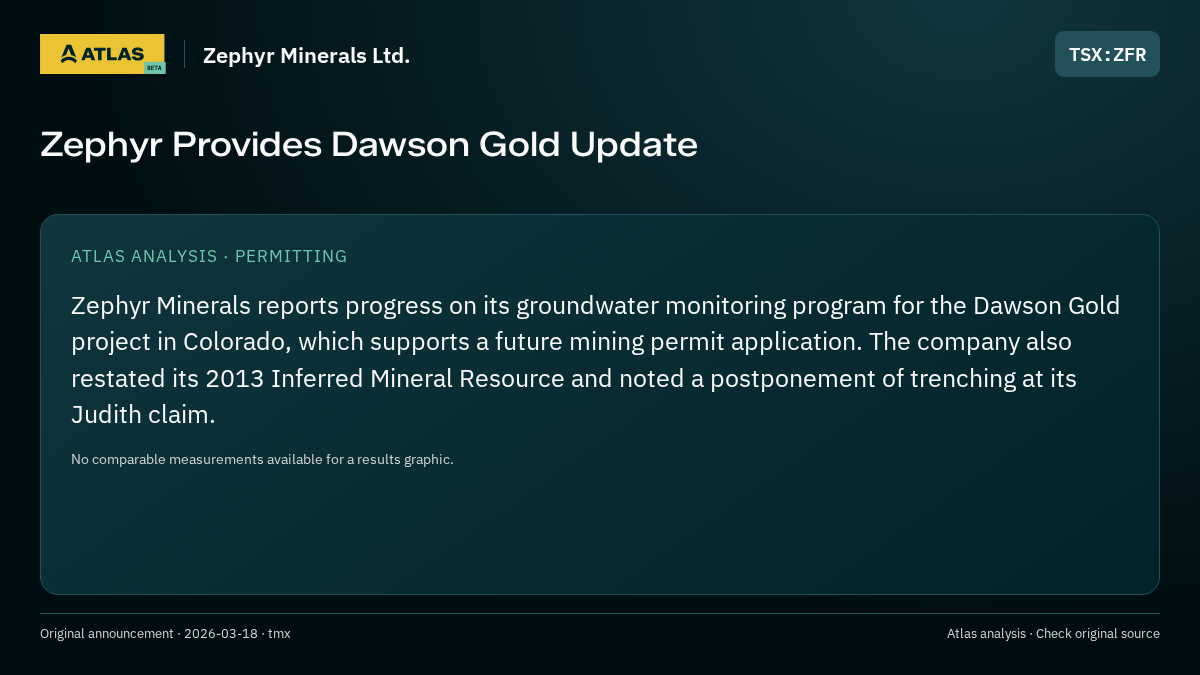 Atlas analysis — Zephyr Minerals Ltd.: Zephyr Provides Dawson Gold Update