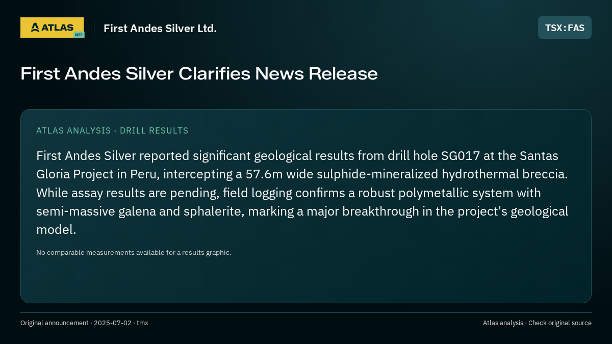 Atlas analysis — First Andes Silver Ltd.: First Andes Silver Clarifies News Release