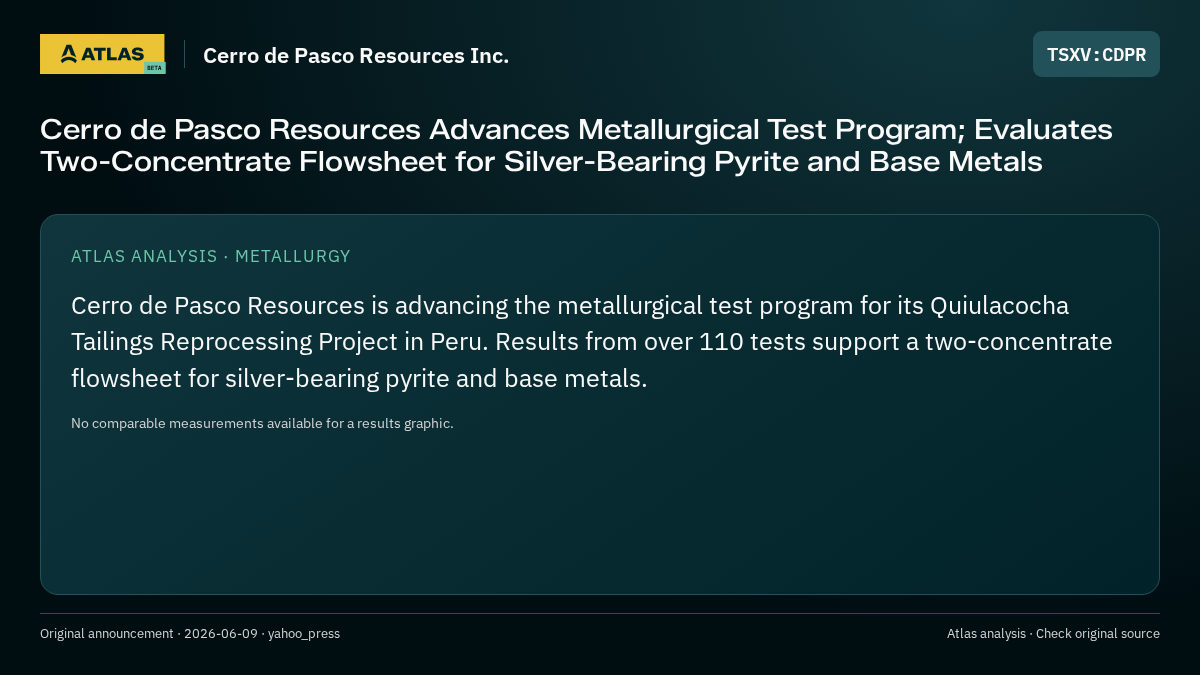 Atlas analysis — Cerro de Pasco Resources Inc.: Cerro de Pasco Resources Advances Metallurgical Test Program; Evaluates Two-Concentrate Flowsheet for Silver-Bearing Pyrite and Base Metals