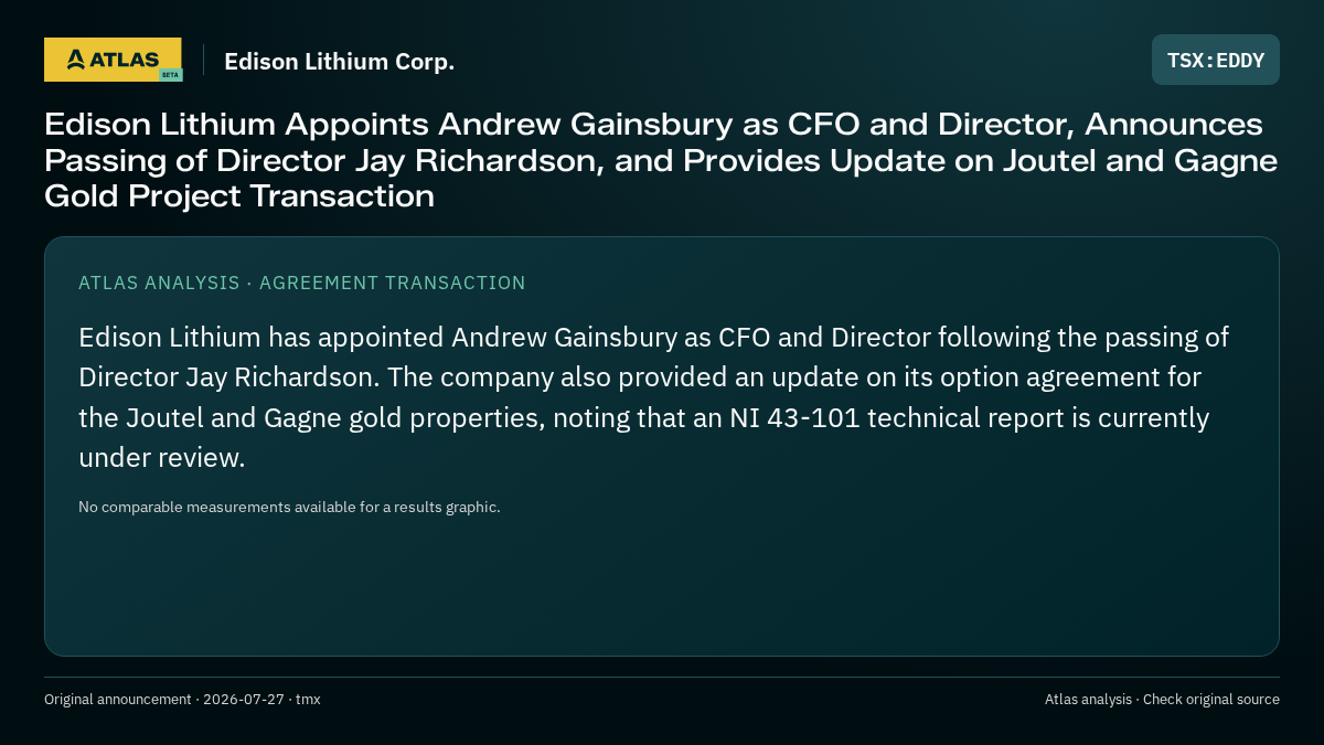 Atlas analysis — Edison Lithium Corp.: Edison Lithium Appoints Andrew Gainsbury as CFO and Director, Announces Passing of Director Jay Richardson, and Provides Update on Joutel and Gagne Gold Project Transaction