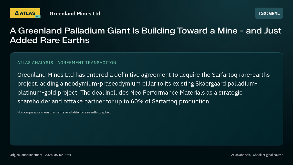 Atlas analysis — Greenland Mines Ltd: A Greenland Palladium Giant Is Building Toward a Mine - and Just Added Rare Earths