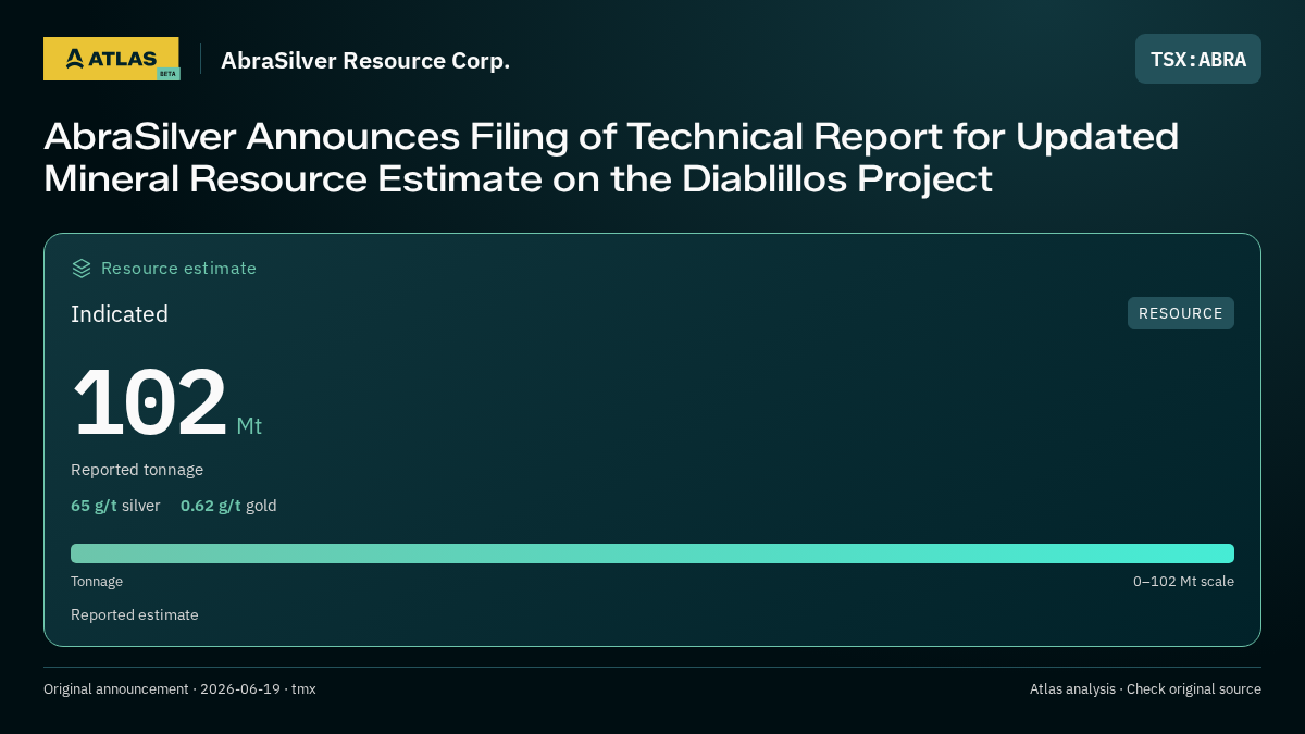 Atlas analysis — AbraSilver Resource Corp.: AbraSilver Announces Filing of Technical Report for Updated Mineral Resource Estimate on the Diablillos Project. indicated 102000000 tonnes
