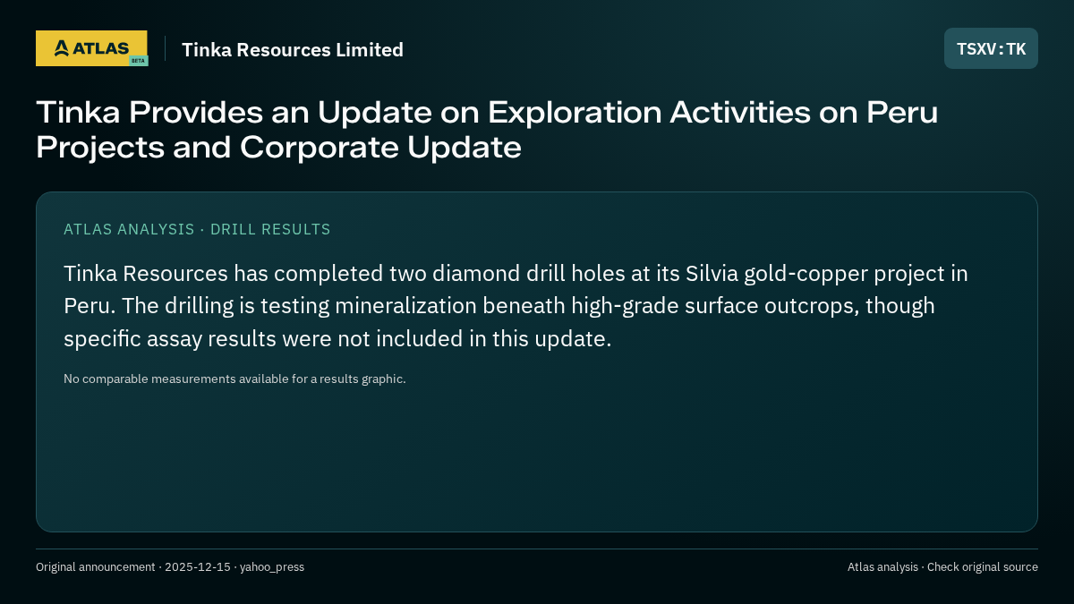 Atlas analysis — Tinka Resources Limited: Tinka Provides an Update on Exploration Activities on Peru Projects and Corporate Update