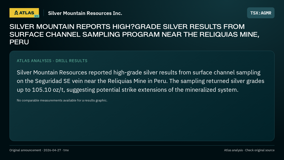 Atlas analysis — Silver Mountain Resources Inc.: SILVER MOUNTAIN REPORTS HIGH?GRADE SILVER RESULTS FROM SURFACE CHANNEL SAMPLING PROGRAM NEAR THE RELIQUIAS MINE, PERU