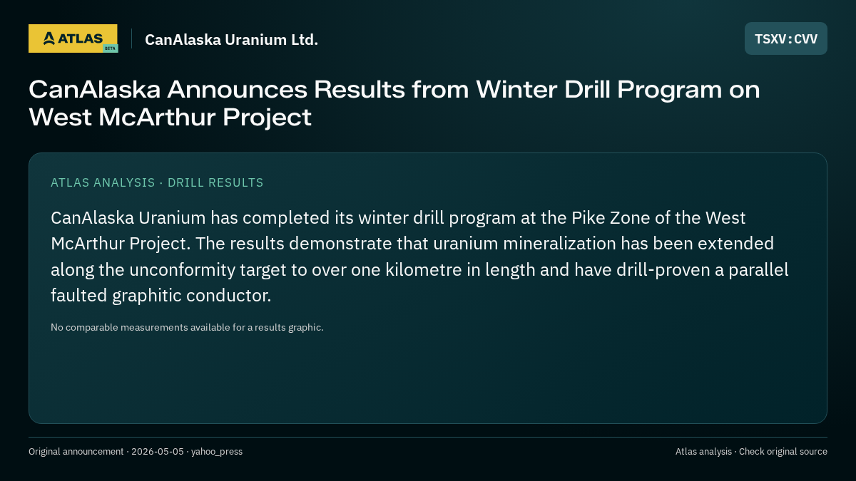 Atlas analysis — CanAlaska Uranium Ltd.: CanAlaska Announces Results from Winter Drill Program on West McArthur Project