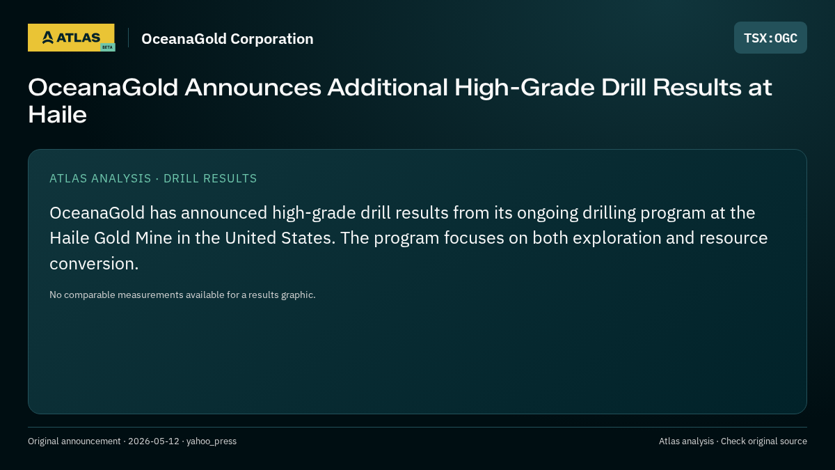Atlas analysis — OceanaGold Corporation: OceanaGold Announces Additional High-Grade Drill Results at Haile