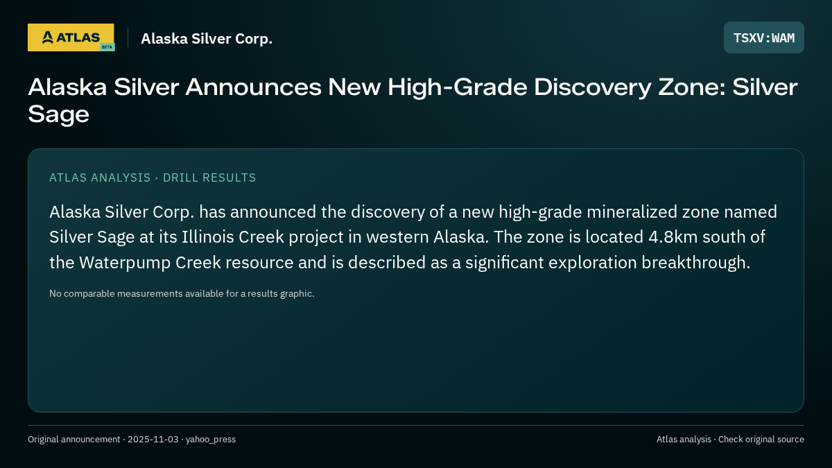 Atlas analysis — Alaska Silver Corp.: Alaska Silver Announces New High-Grade Discovery Zone: Silver Sage
