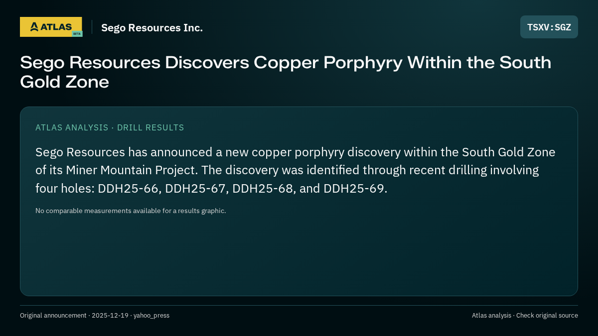 Atlas analysis — Sego Resources Inc.: Sego Resources Discovers Copper Porphyry Within the South Gold Zone