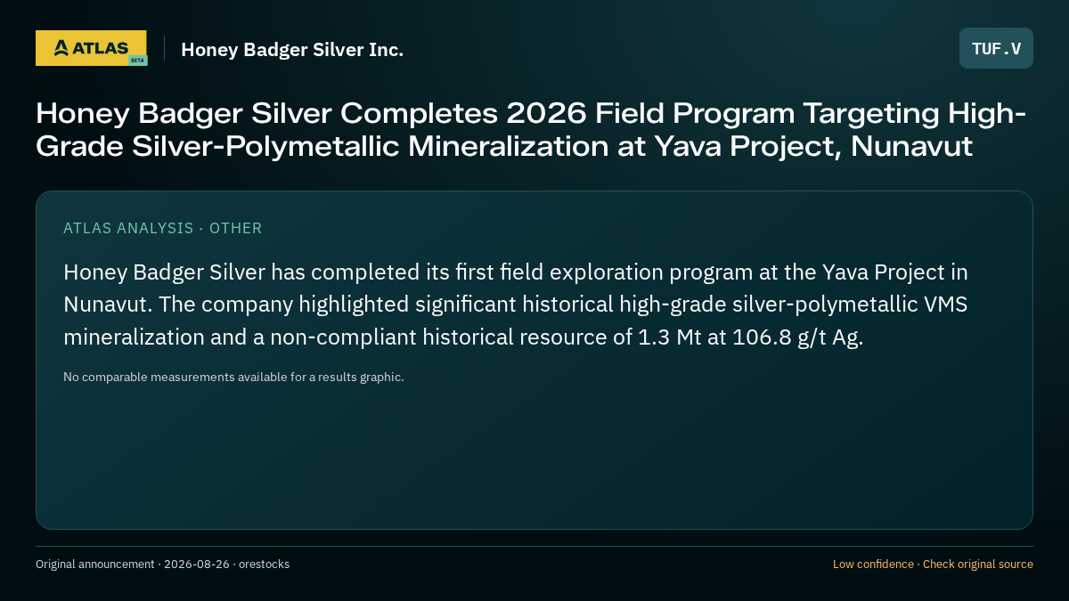 Atlas analysis — Honey Badger Silver Inc.: Honey Badger Silver Completes 2026 Field Program Targeting High-Grade Silver-Polymetallic Mineralization at Yava Project, Nunavut