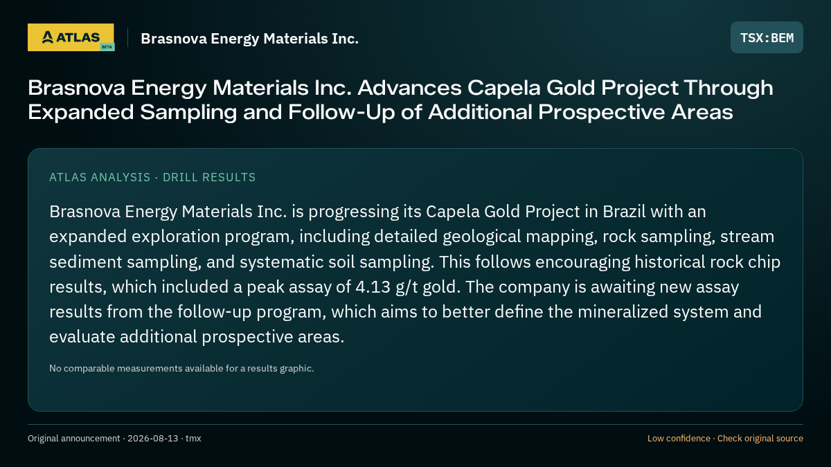 Atlas analysis — Brasnova Energy Materials Inc.: Brasnova Energy Materials Inc. Advances Capela Gold Project Through Expanded Sampling and Follow-Up of Additional Prospective Areas