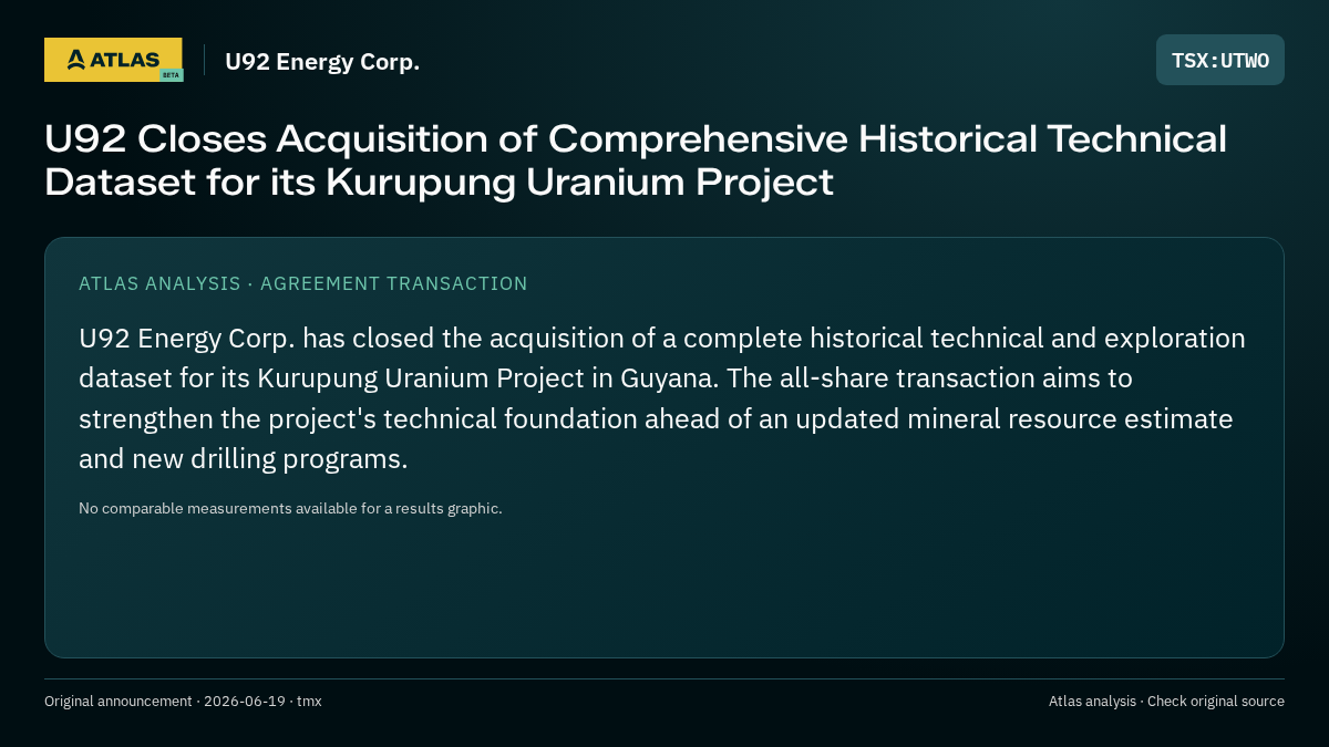 Atlas analysis — U92 Energy Corp.: U92 Closes Acquisition of Comprehensive Historical Technical Dataset for its Kurupung Uranium Project