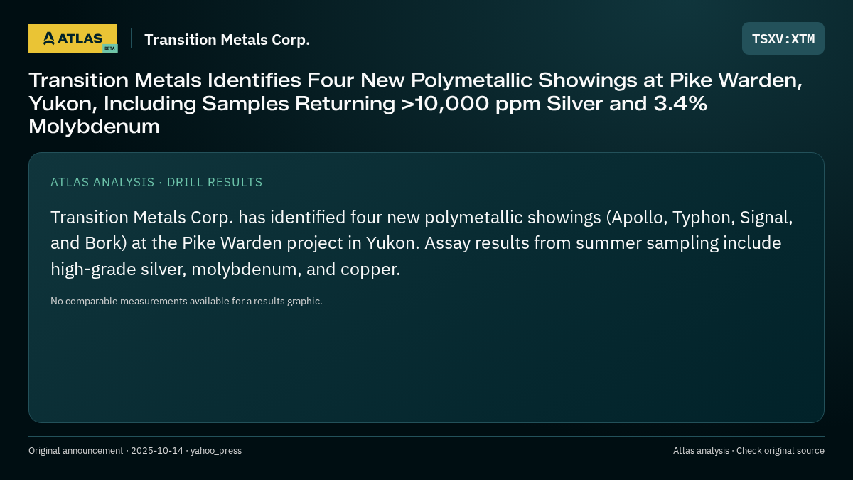 Atlas analysis — Transition Metals Corp.: Transition Metals Identifies Four New Polymetallic Showings at Pike Warden, Yukon, Including Samples Returning >10,000 ppm Silver and 3.4% Molybdenum