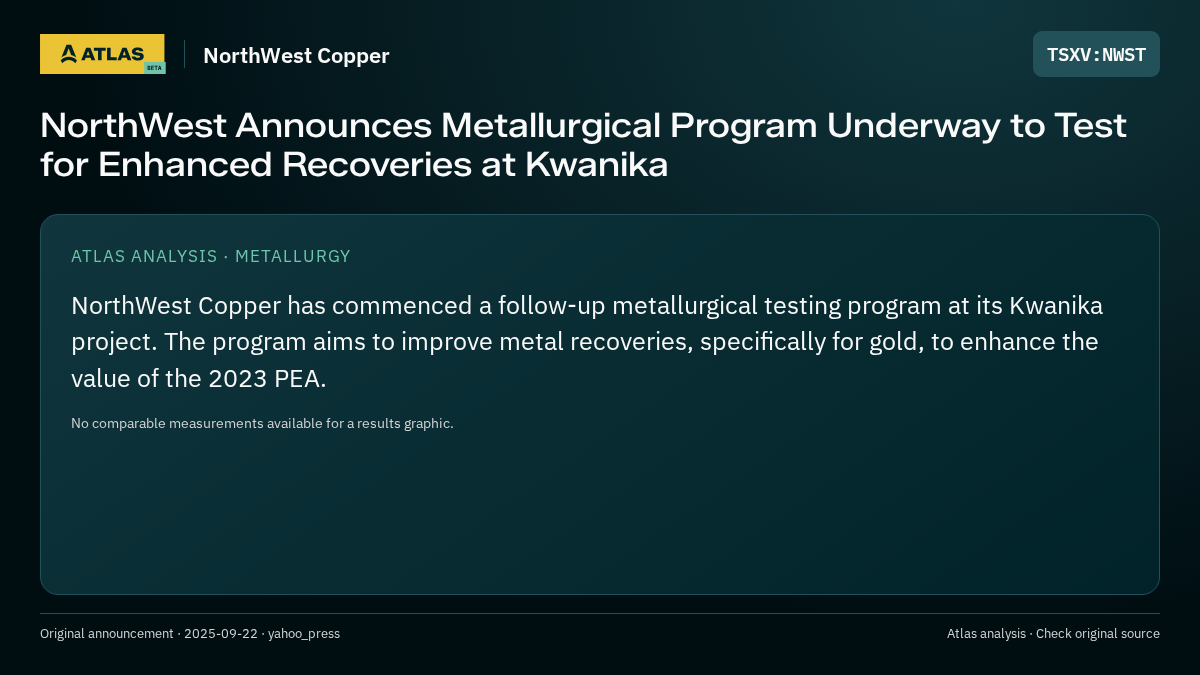 Atlas analysis — NorthWest Copper: NorthWest Announces Metallurgical Program Underway to Test for Enhanced Recoveries at Kwanika