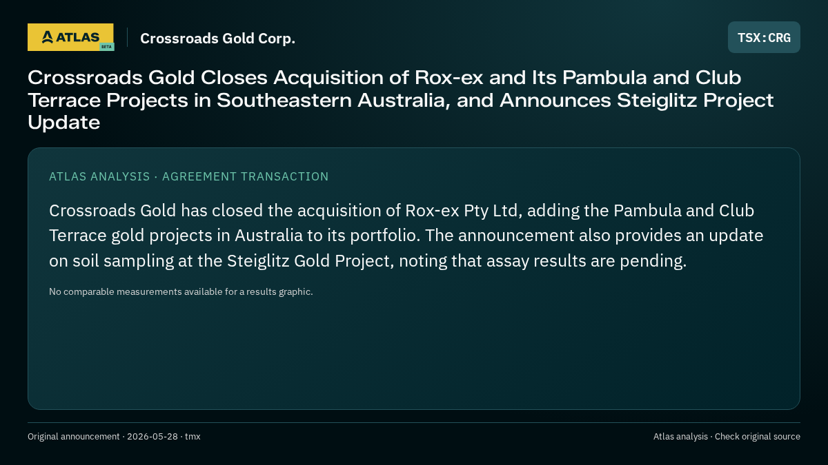 Atlas analysis — Crossroads Gold Corp.: Crossroads Gold Closes Acquisition of Rox-ex and Its Pambula and Club Terrace Projects in Southeastern Australia, and Announces Steiglitz Project Update