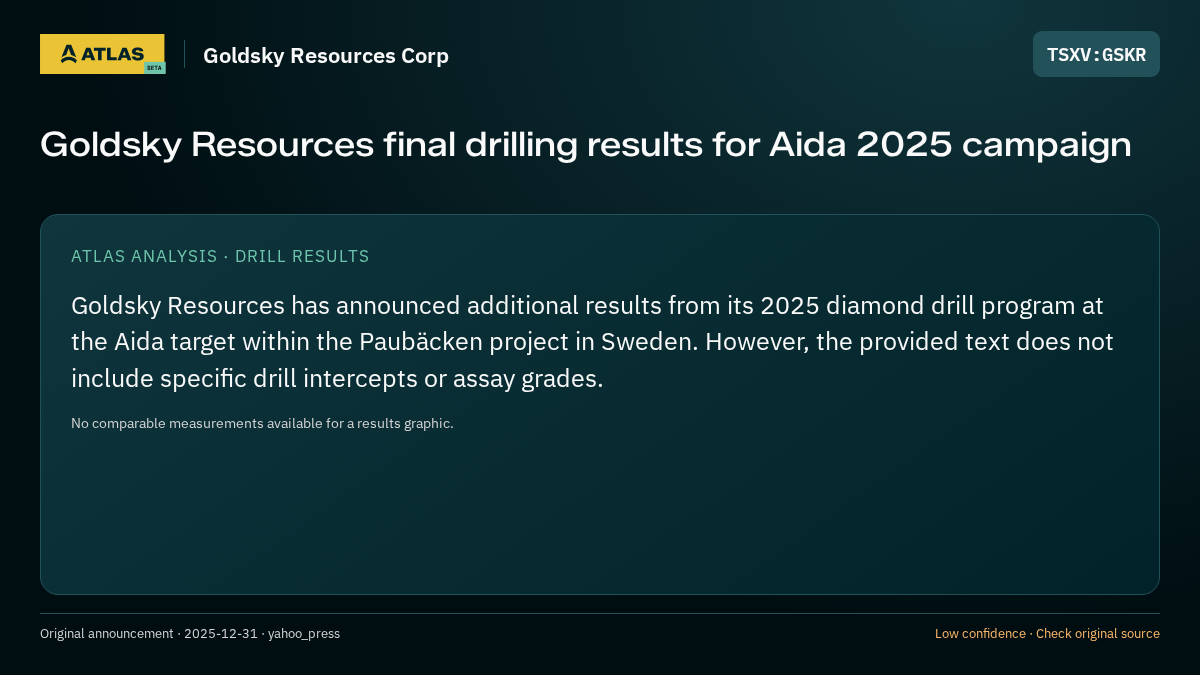 Atlas analysis — Goldsky Resources Corp: Goldsky Resources final drilling results for Aida 2025 campaign