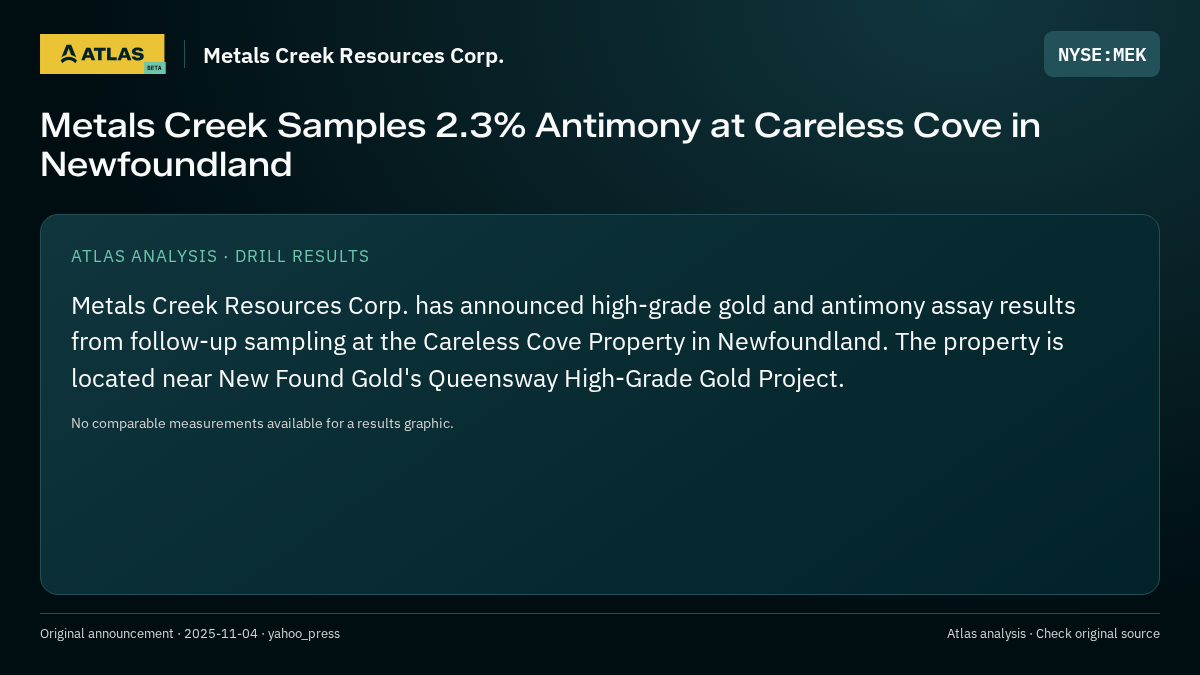 Atlas analysis — Metals Creek Resources Corp.: Metals Creek Samples 2.3% Antimony at Careless Cove in Newfoundland