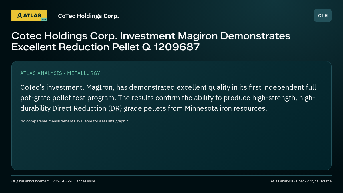 Atlas analysis — CoTec Holdings Corp.: Cotec Holdings Corp. Investment Magiron Demonstrates Excellent Reduction Pellet Q 1209687